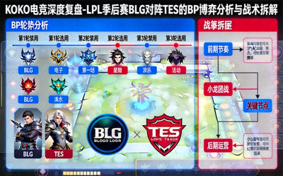KOKO电竞深度复盘-LPL季后赛BLG对阵TES的BP博弈分析与战术拆解